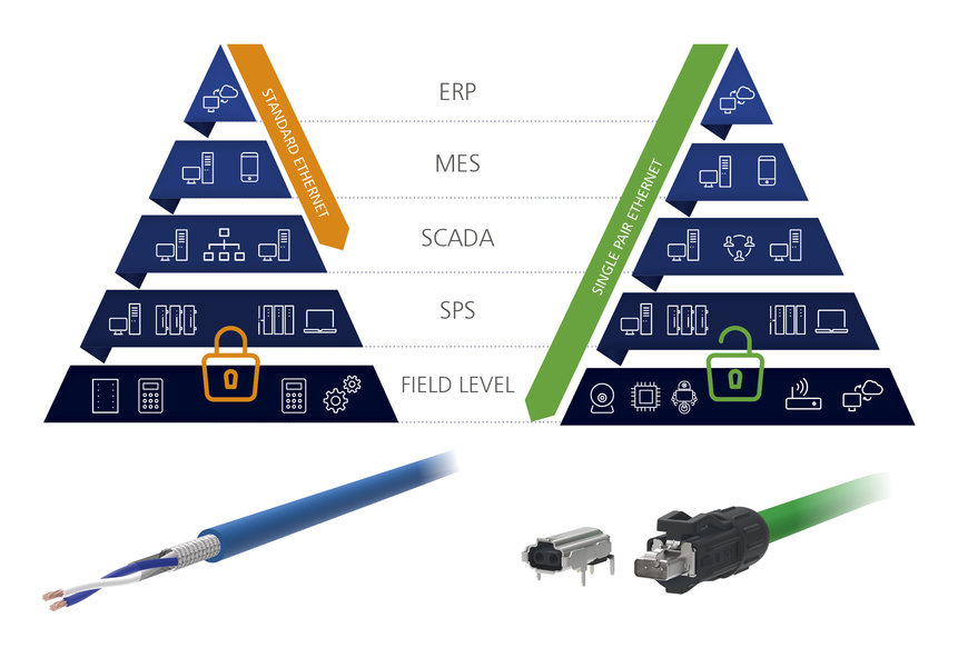 Metz Connect bietet mit „Custom-Line“ eine neue Produktlinie für individuelle Lösungen gemäß Kundenwunsch